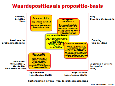 Waardeposities.png